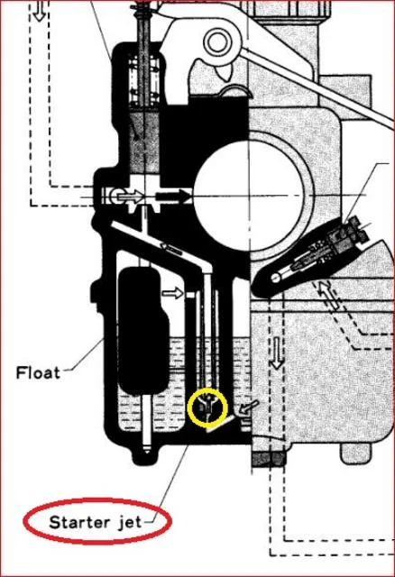 Mikuni Starter Jets