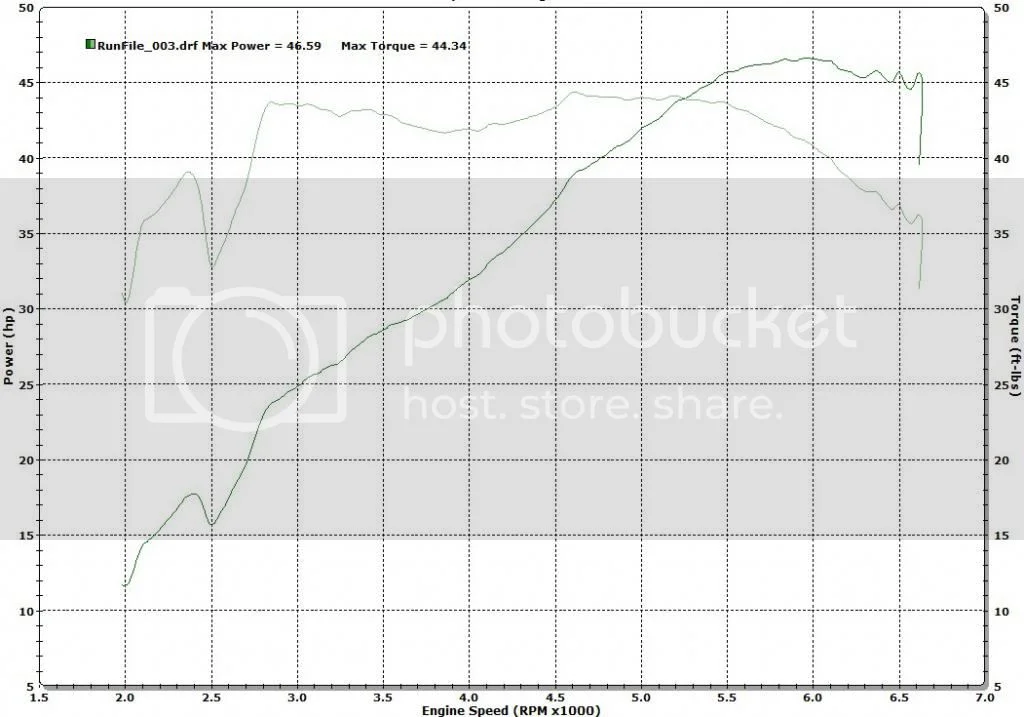 850 Dyno Run