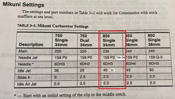 At wit's end! Jetting Norton Tech Digest 850