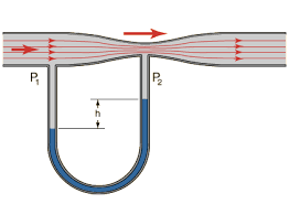 750 amal tuning tips ?