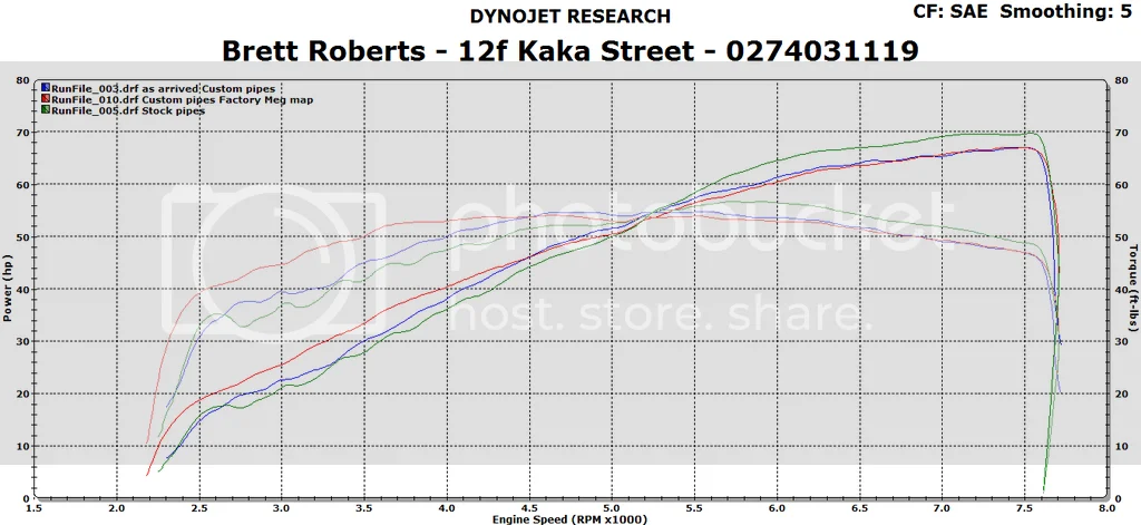 Dominator SS owner's journey