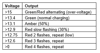 Charging a Li battery