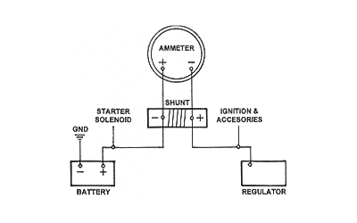 Ammeter blues - or electrics for dummies