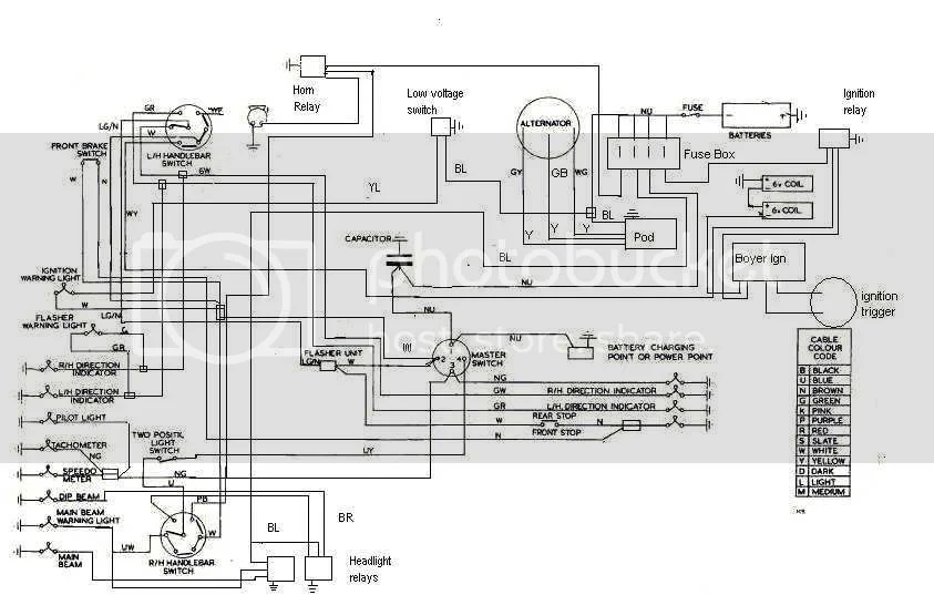 Ignition & Fusebox