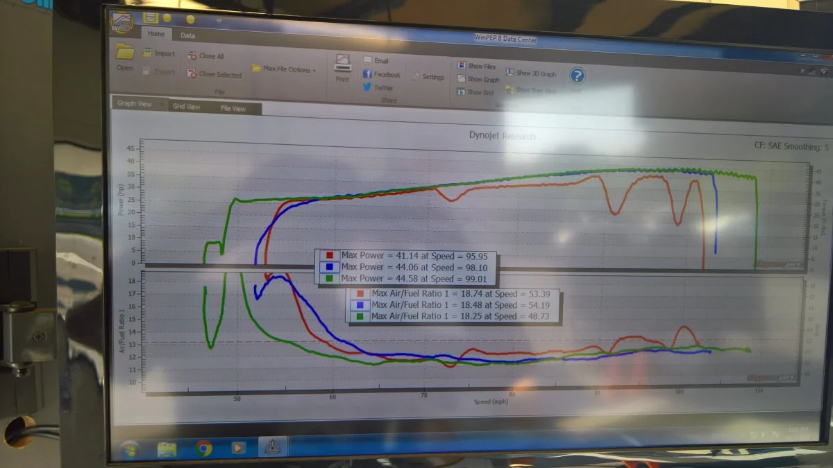 850 Dyno Run