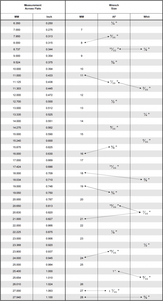 Wrench-Equivalents-556x1024.png