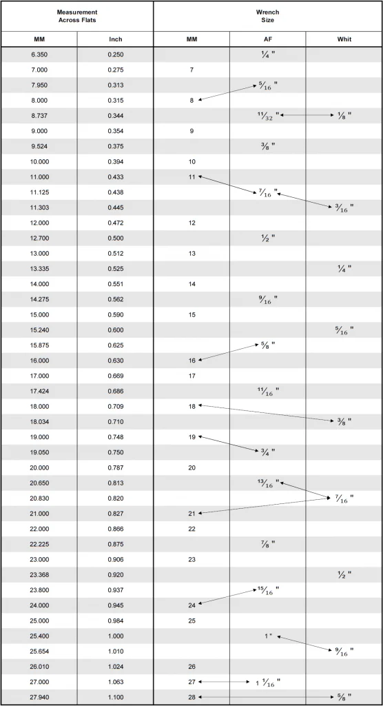 Wrench-Equivalents-556x1024.png