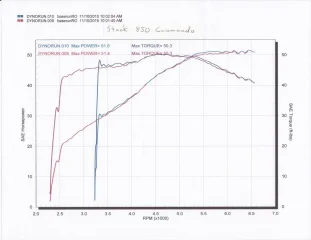 80 HP at 8700RPM by Herb Becker