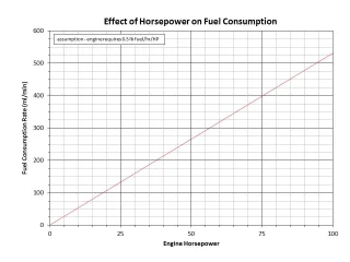 fueltap with reserve