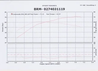 it started with "it pulls 100MPH at only 1/2 throttle"