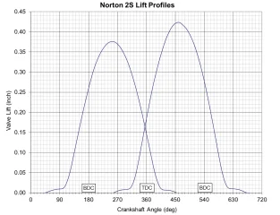 valve timing / cam identification