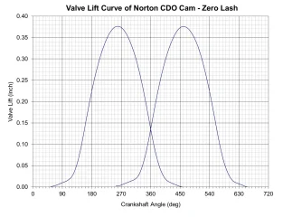 CDO Valve Lift Curve.jpg