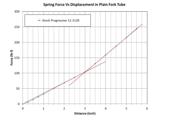 Progressive Spring Plot.jpg