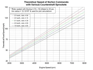 Max sustainable RPM?