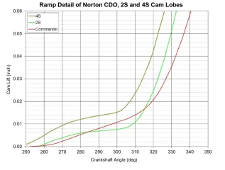 CDO 2S 4S ramp detail.jpg