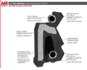 Synthetic fork bushings (2019)