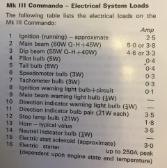 Biting the bullet on charging system