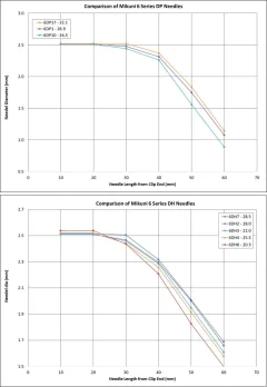 Mikuni VM Needle Nomenclature