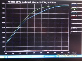 sealant choice for gearbox & timing cover