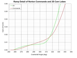 CDO and 2S opening ramp detail.jpg