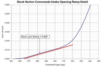 CDO cam opening ramp detail.jpg