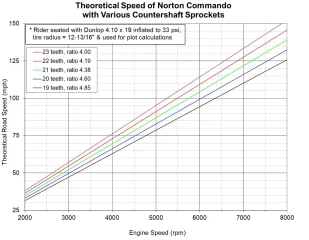 Stock CDO gearing with different CS sprockets.jpg