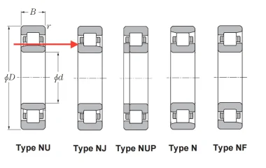 What is this part inside the inner race?