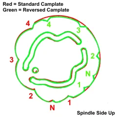 Reversing the Gear Lever and Camplate