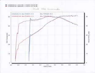 The ton plus 10, what could be the problem?