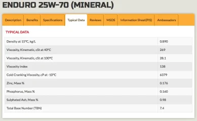 Zinc oil additive